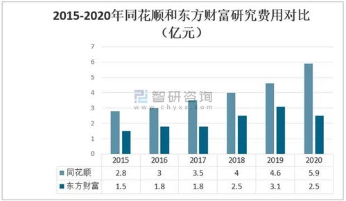 2020年中國互聯(lián)網(wǎng)金融信息服務(wù)行業(yè)發(fā)展及龍頭企業(yè)對比分析