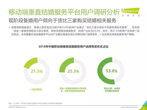 艾瑞咨詢《2018年中國垂直結(jié)婚服務(wù)市場移動互聯(lián)網(wǎng)案例研究報(bào)告》解讀 互聯(lián)網(wǎng)如何重塑婚慶產(chǎn)業(yè)